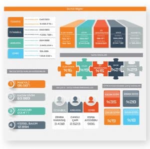Verilerinizin Hikâyesini Dinleyin